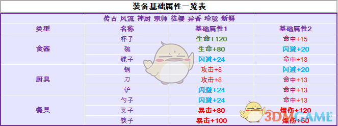 《三角洲行动》目前有什么迫切需要解决的问题？
