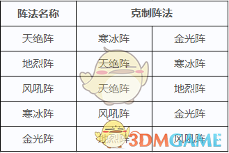 三女婚包了800元，